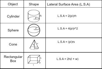 Lateral Surface Area: Definition & Formula - Video & Lesson Transcript ...