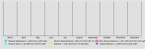 2023 Pacific typhoon season (Cane) | Hypothetical Hurricanes Wiki | Fandom