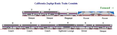 Amtrak's California zephyr - Journey across the world