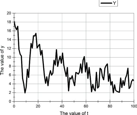 Damping oscillation function (after adding random numbers). | Download ...