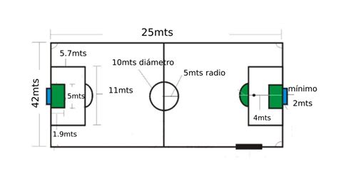 ⚽ ¿Cuánto Mide Una Cancha De Fútbol 5, 7, 11?