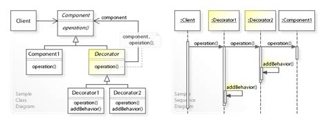 Decorator pattern - Wikiwand