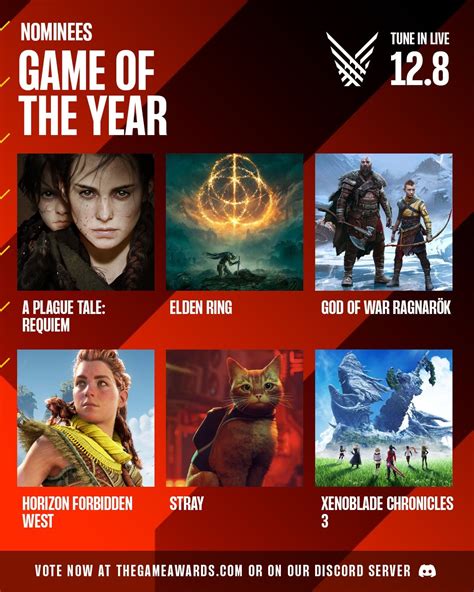 Your six nominees for GAME OF THE YEAR at #TheGameAwards : r/APlagueTale