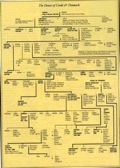 Cnut the Great Family Tree | Taken from: P. W. Montague-Smith, The Royal Line Session. The ...