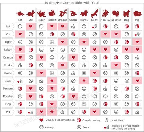 Chinese Zodiac Sign Compatibility Chart