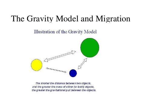 Ch6 Migration