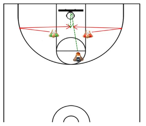 The Only 3 Rebounding Drills You Need