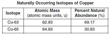 Regents Chemistry Exam Explanations January 2011