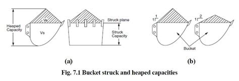 How To Calculate Excavator Bucket Capacity