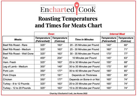 Rotisserie Oven Temp at Sandra Morris blog