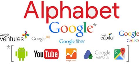 Alphabet: 3 Reasons Why This Is Highly Compelling (NASDAQ:GOOG ...