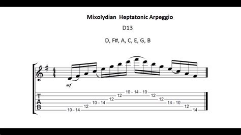 Major Scale and its Modes: Heptatonic Arpeggios for Guitar - YouTube