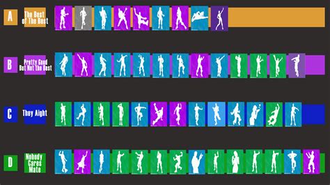 I made a Tier List for all the dance emotes in Fortnite : r/FortNiteBR