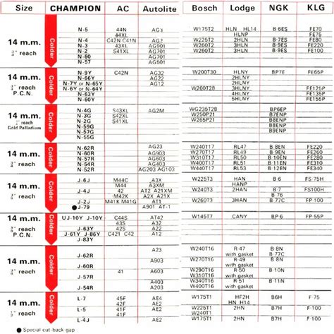 Autolite Spark Plug Cross Reference Guide