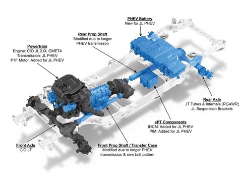 Jeep adds Wrangler 4xe to electrified lineup