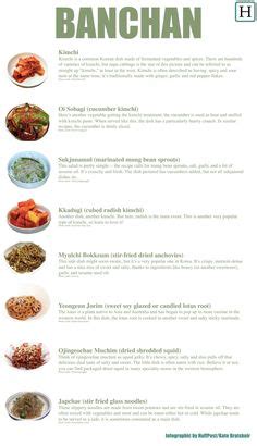 A Guide To Banchan, Those Delicious Side Dishes Served At Korean ...