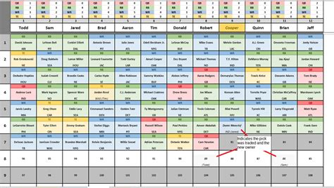 Nfl Teams Spreadsheet intended for Csg Fantasy Football Spreadsheet V6.0 : Fantasyfootball — db ...