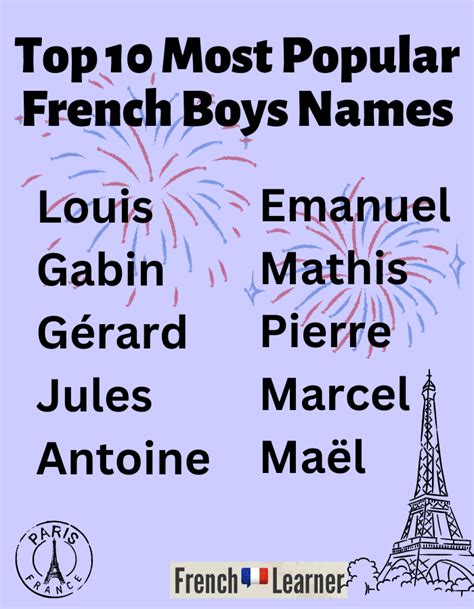 Most Popular French Names for Baby Boys & Girls