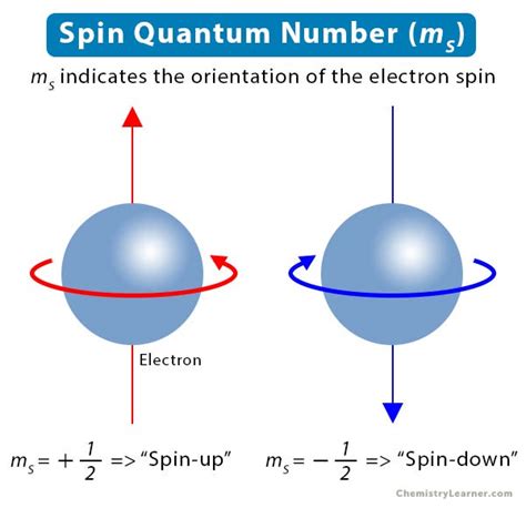 Quantum for Dummies (part 11). Essentials: Quantum Spin | by Henri Coorevits | Dec, 2023 | Medium