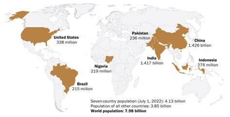 Global Population to 2050 - Rural Migration Blog | Migration Dialogue