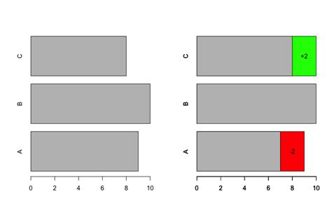 bar chart - Side by side barplots in r - Stack Overflow