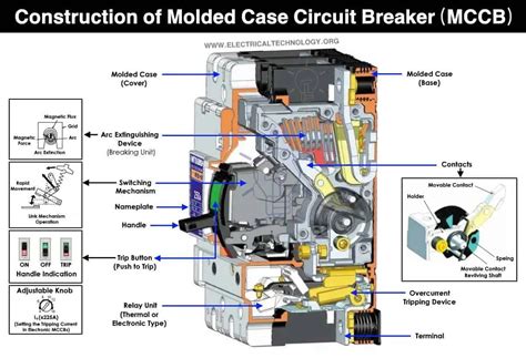 Parts Of A Circuit Breaker