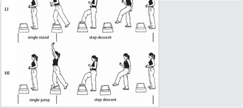 The mambo (LI: low-impact; HI: high- impact). | Download Scientific Diagram