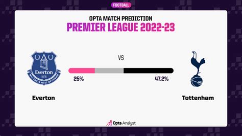 Everton vs Tottenham: Prediction and Preview | Opta Analyst