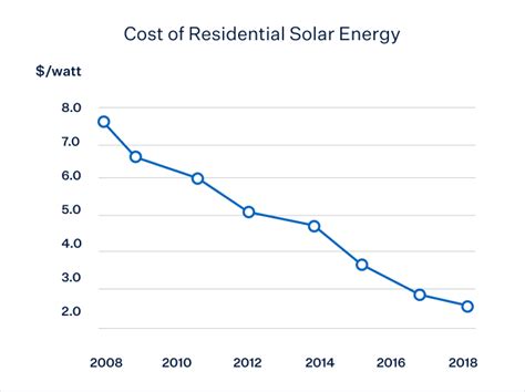 Cost Of Installing Solar Panels At Home In India - Home Rulend