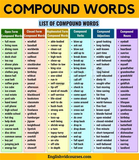 Online English courses : compound words in english