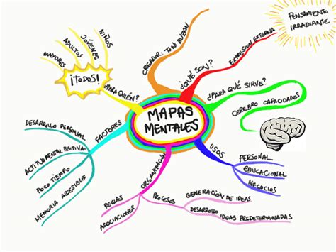 Metodologías activas en el aula.: Mapa mental para realizar la descripción de un personaje