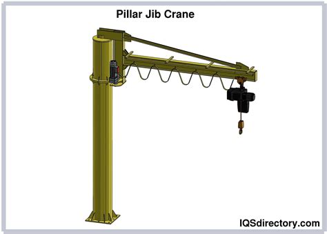 Jib Cranes: What Is It? Types of, Components, Uses