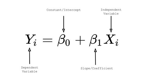 Linear Regression. Linear regression is a regression model… | by Eda Kılıçaslan | Medium