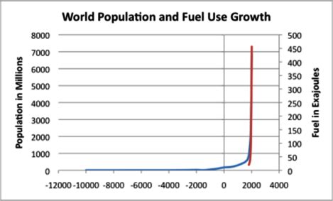 Overpopulation Effects - Everything Connects