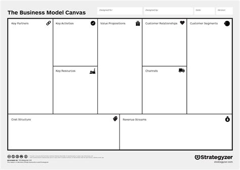 Experiential Education: Business Model Canvas