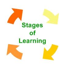 Stages of Learning - Four stages