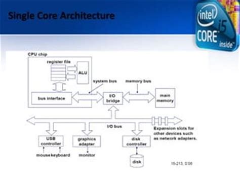 Intel Cpu Architecture Block Diagram