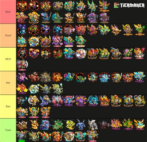 Dragon City Dragons Tier List (Community Rankings) - TierMaker