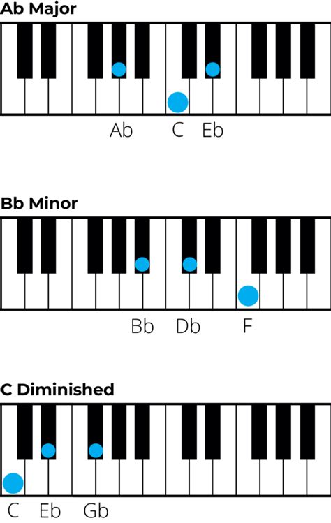 Chords in D flat Major: A Music theory Guide