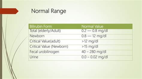 Estimation of serum bilirubin by Dr.Tehmas