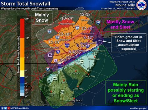 N.J. weather: Slight drop in snowfall predictions, parts of state can see 18 inches. Latest ...