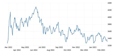 GSCI Commodity Index | 1969-2021 Data | 2022-2023 Forecast | Price ...