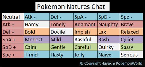 Nature: pokemon nature