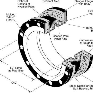 Teflon Expansion Joints | Mason Industries