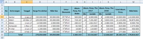 Cara Menghitung Penyusutan Metode Garis Lurus Di Excel - IMAGESEE