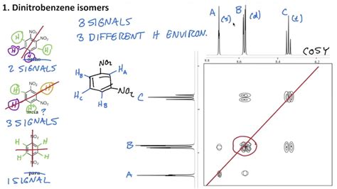 2D NMR- Worked Example 1 (COSY) - YouTube