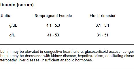 Neurology Notes: Normal values for serum albumin in pregnancy