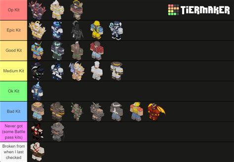 Roblox Bedwars KITS (All Kits) Tier List (Community Rankings) - TierMaker