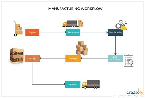 What is a Workflow? A Simple Guide with Editable Templates