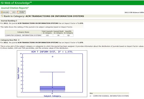 Liyana Shuib : How to check ISI indexed journals?